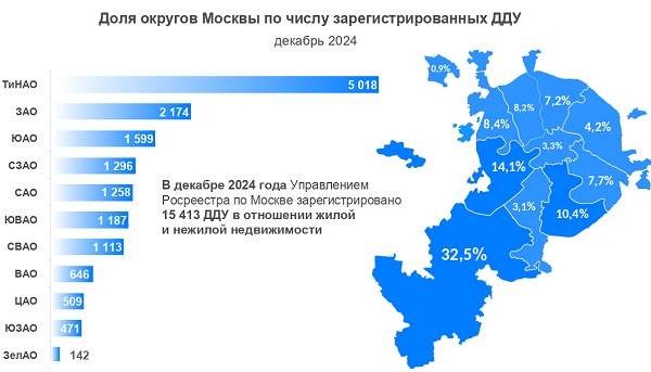 Росреестр