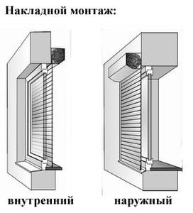 Накладной монтаж