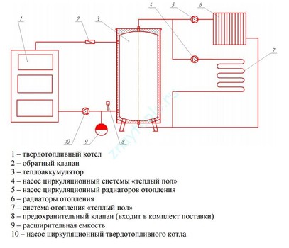 Схема работы системы отопления с теплоаккумулятором